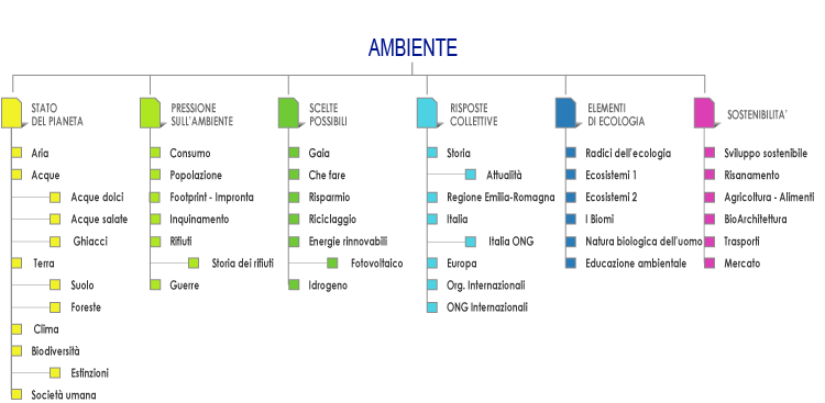 Mappa GEA Ambiente