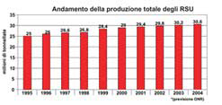 RSU: andamento e produzione 