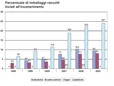 Bottiglie di plastica