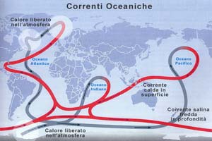 Grafico: percorsi delle correnti