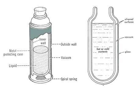 struttura di un thermos