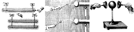 primi esperimenti sull'elettricit