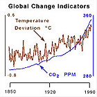 grafico illustrante l'andamento della temperatura in funzione della quantit di anidride carbonica