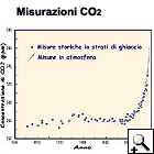 grafico illustrante la quantit di anidride carbonica nel corso dei secoli