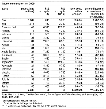 Tabella nuovi consumatori