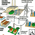 Ciclo elettricit