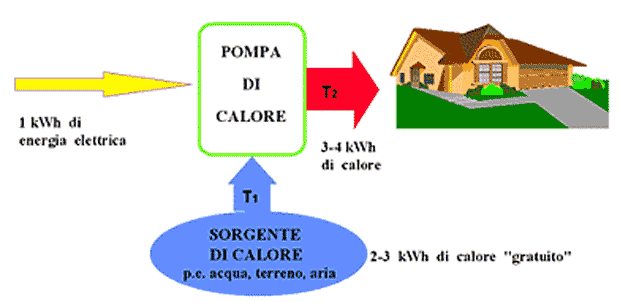 ES04-7