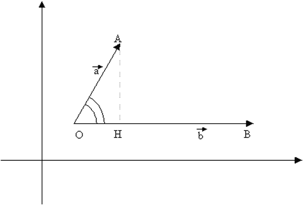 prodotto scalare